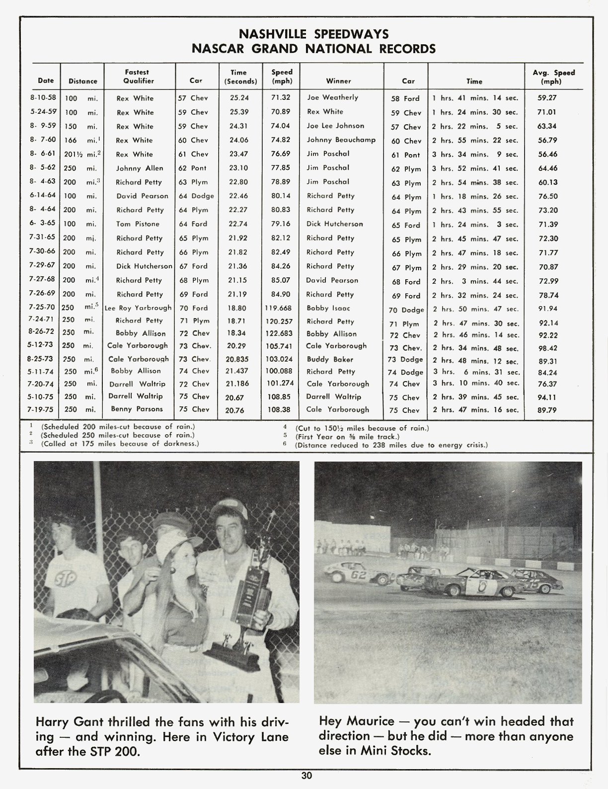 Page 30