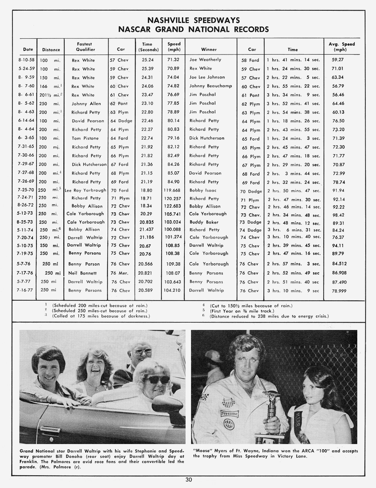 Page 30