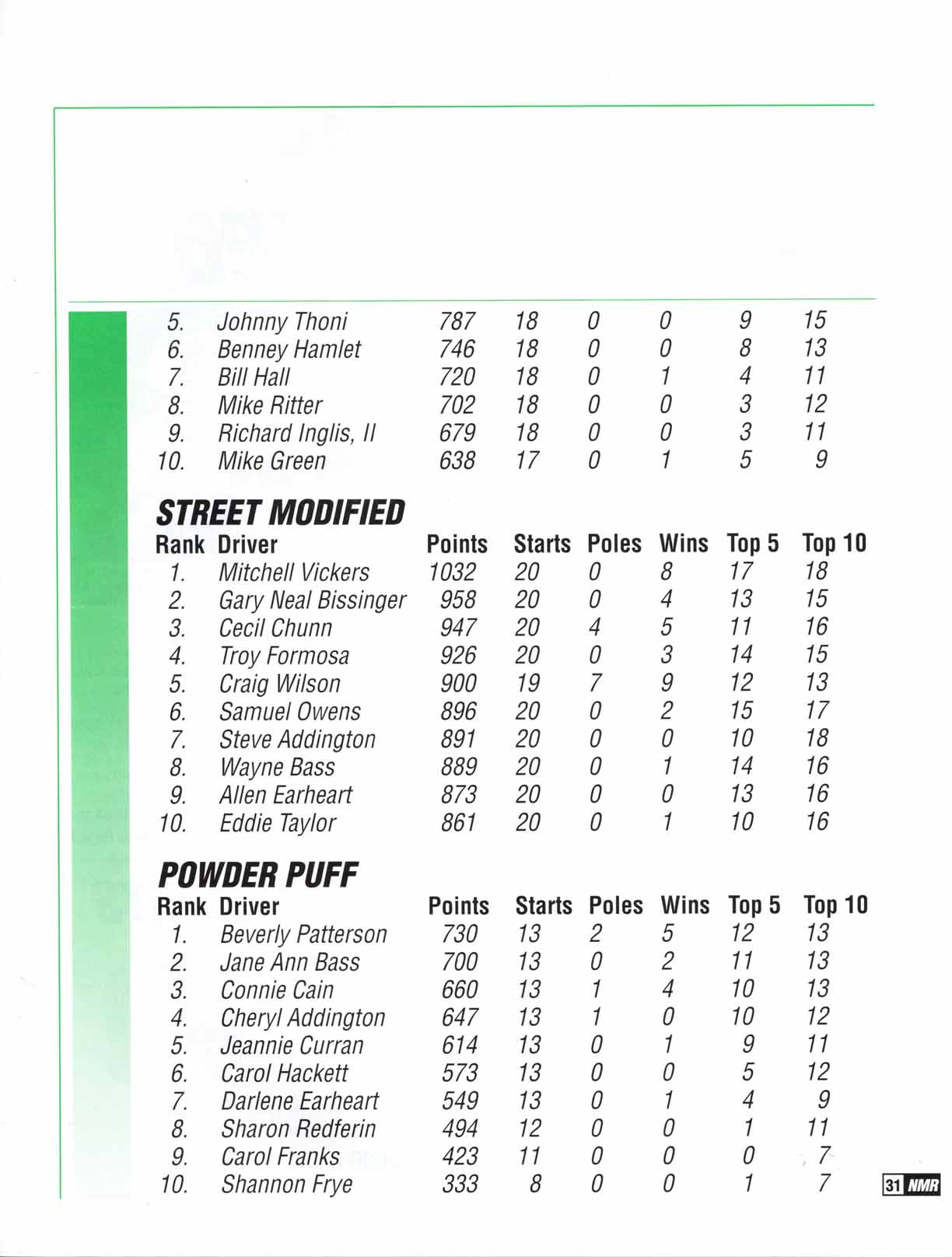 Page 31