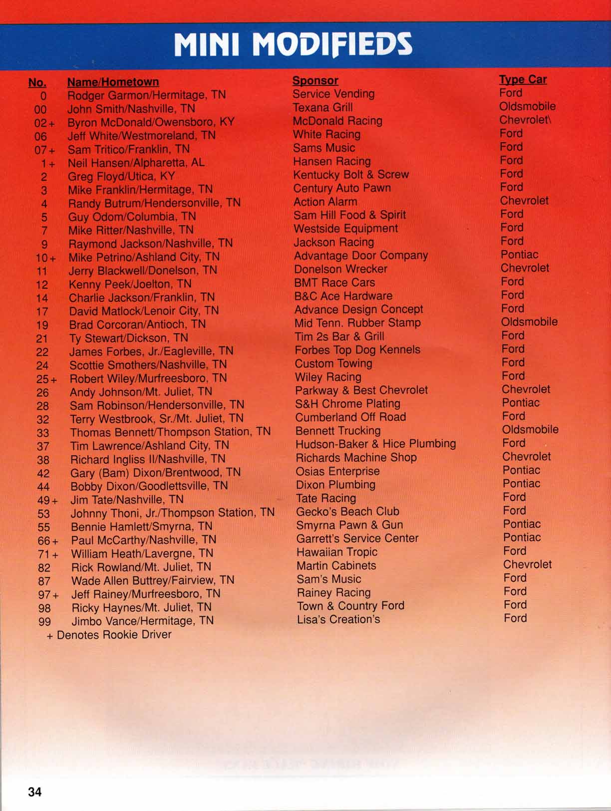 Page 34