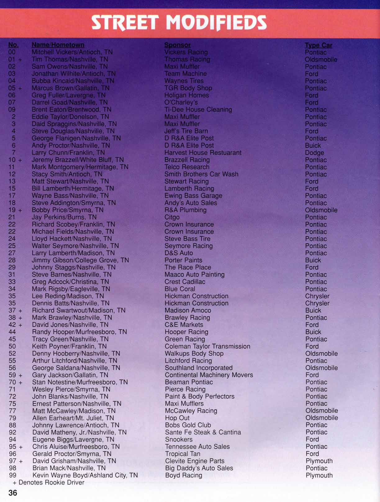 Page 36